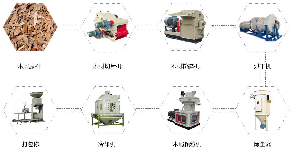 生物質(zhì)造粒設(shè)備_生物質(zhì)造粒機怎么分辨？