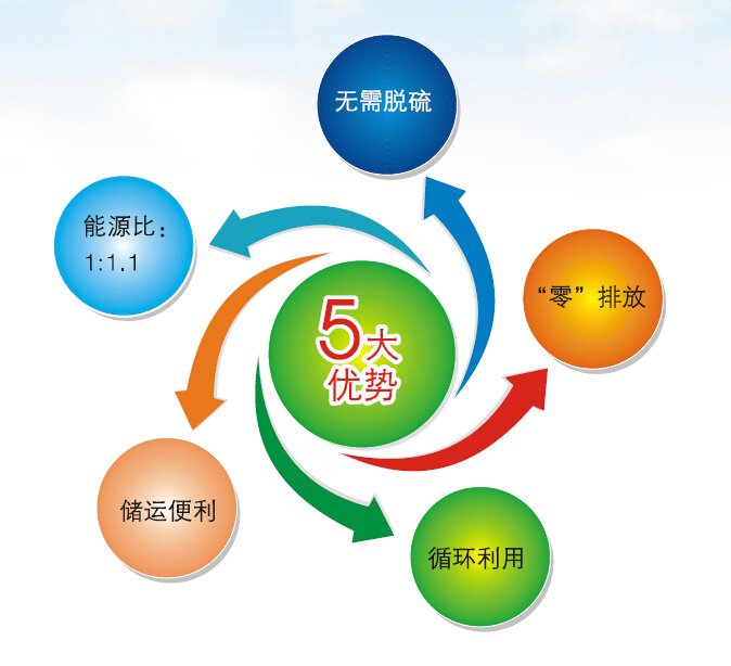 找準方向鋸末機終會引領行業市場 找準方向鋸末機終會引領行業市場