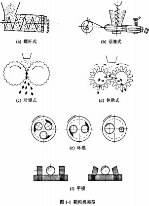 顆粒機篇:影響燃料顆粒成品“不自然因素” 顆粒機篇:影響燃料顆粒成品“不自然因素”