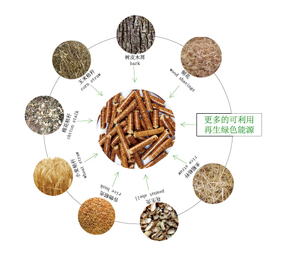 鋸末/木屑顆粒機的模具養護實現長久工作! 鋸末/木屑顆粒機的模具養護實現長久工作!