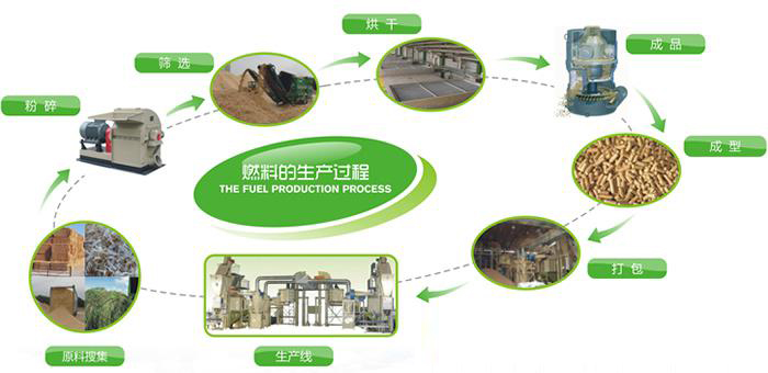 稻殼顆粒機在生產過程中遇到問題怎么解決? 稻殼顆粒機在生產過程中遇到問題怎么解決?