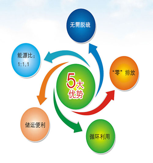 秸稈顆粒機 秸稈顆粒機