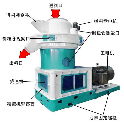 淺談燃料顆粒加工設備_木屑顆粒機日常保養維護 淺談燃料顆粒加工設備_木屑顆粒機日常保養維護