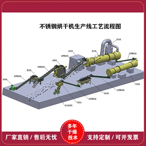 鋸末烘干機(jī) 鋸末烘干機(jī)